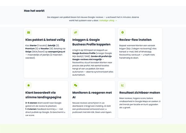 Hoe Werkt Review4You?