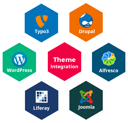 Logo's van Typo3, Drupal, WordPress, Alfresco, Liferay en Joomla voor thema-integratiediensten