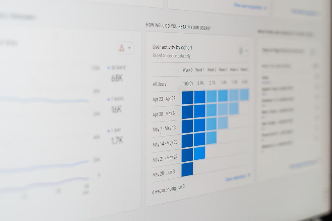 Dashboard met SEO-statistieken naast een checklist met bedrijfsdoelen