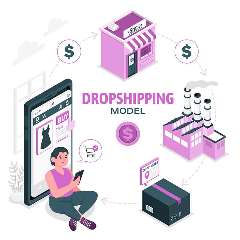 Gratis dropshipping webshop